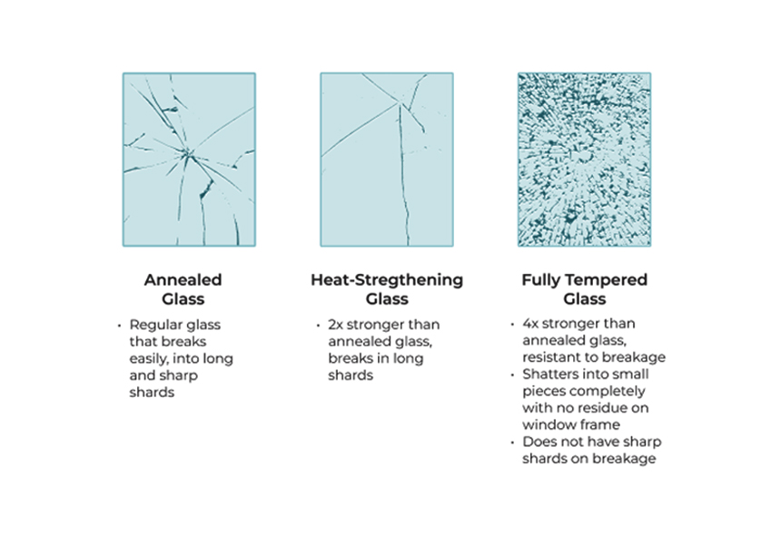 ecoSHIELD™ is 4x stronger than annealed glass