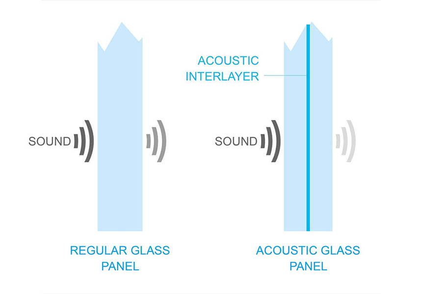 SILENTVIEW™ laminated panel substantially reduces the sound transfer