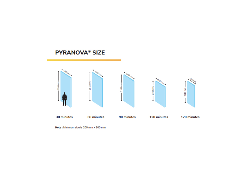 PYRANOVA (EL) Sizes