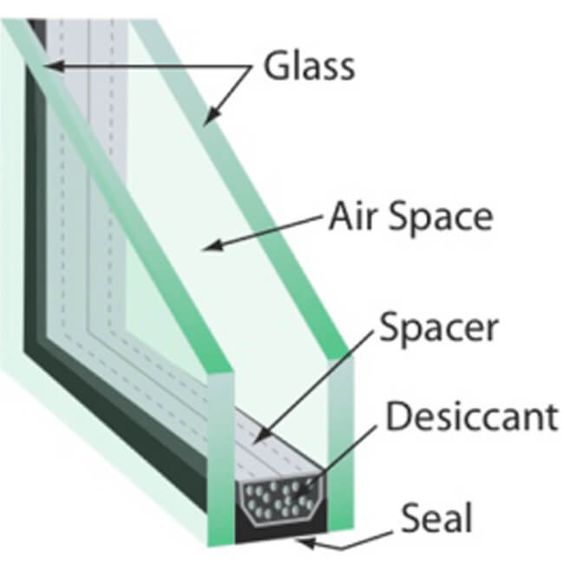 ecoTHERM™ (IGU) unit construction showing the use of glass, seal (silicon, butyl) and spacers combining the components together