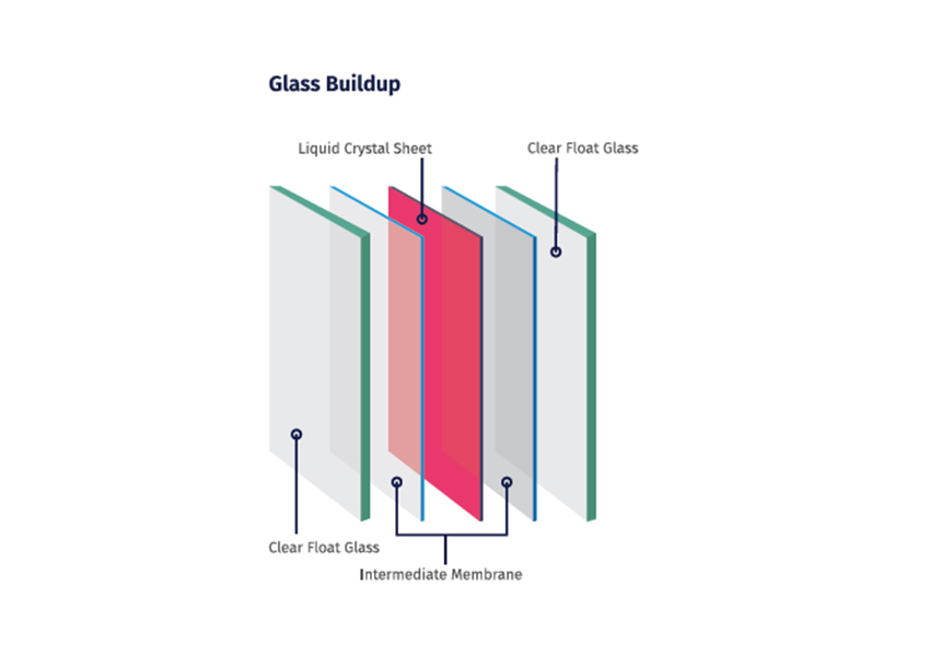 SWITCHVIEW™ product construction