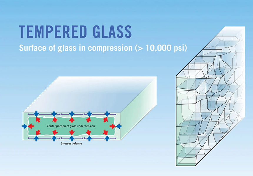 ecoSHIELD™ Tensile compressive force ranges from 69 Mpa upto 100 Mpa