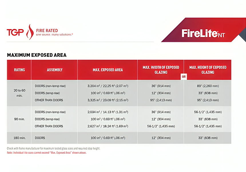 TGP-FireLite-NT-Exposed-Area-Chart