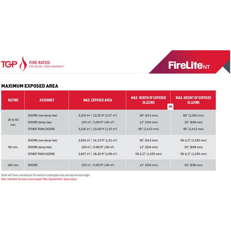 TGP-FireLite-NT-Exposed-Area-Chart