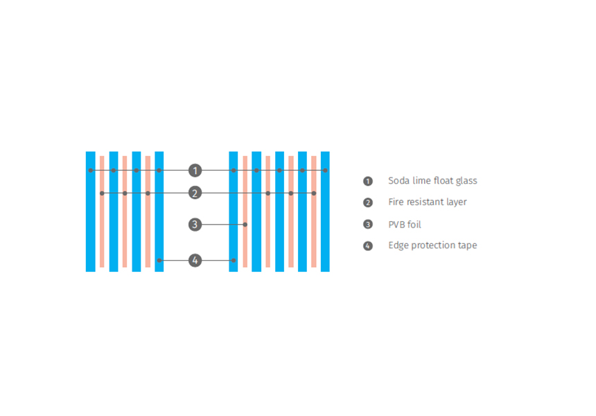 PYRANOVA (El) provides comprehensive protection against radiant and conductive heat transfer