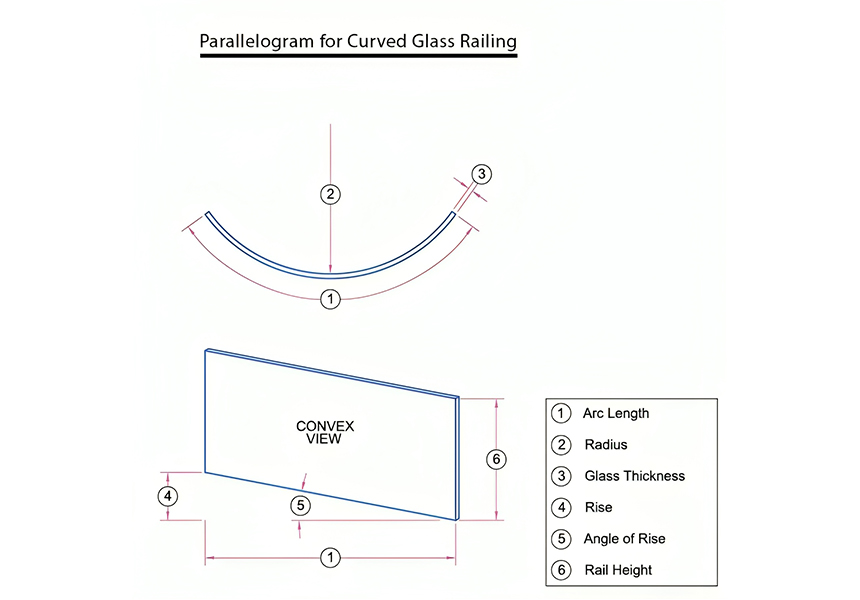 Essential Parameters for CURVEVIEW™ Railing