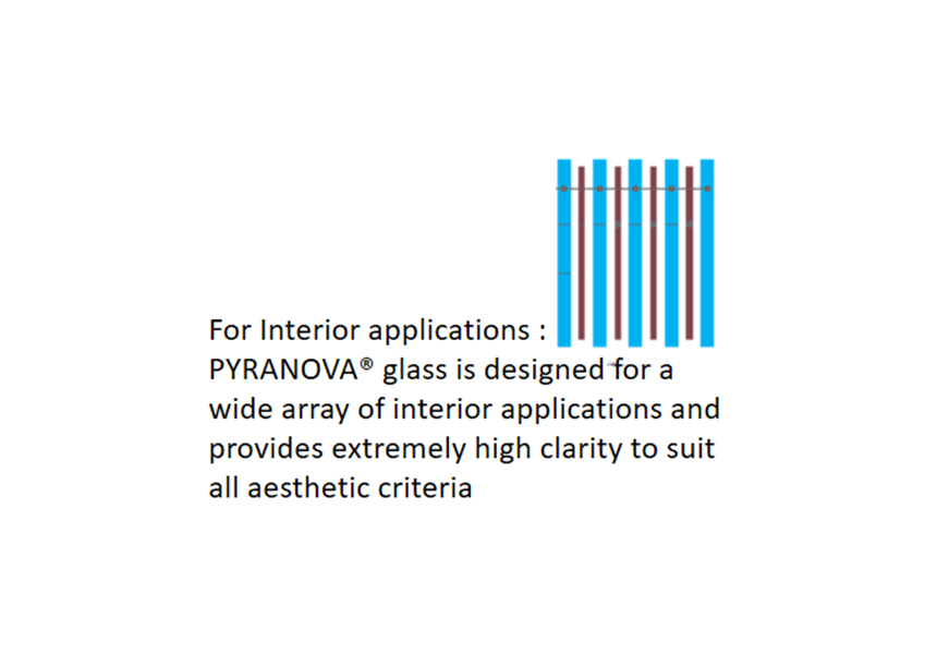 For Interior applications