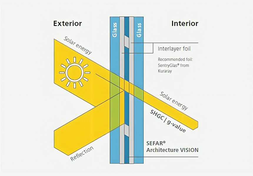 VIVIDVIEW® VisionMesh function