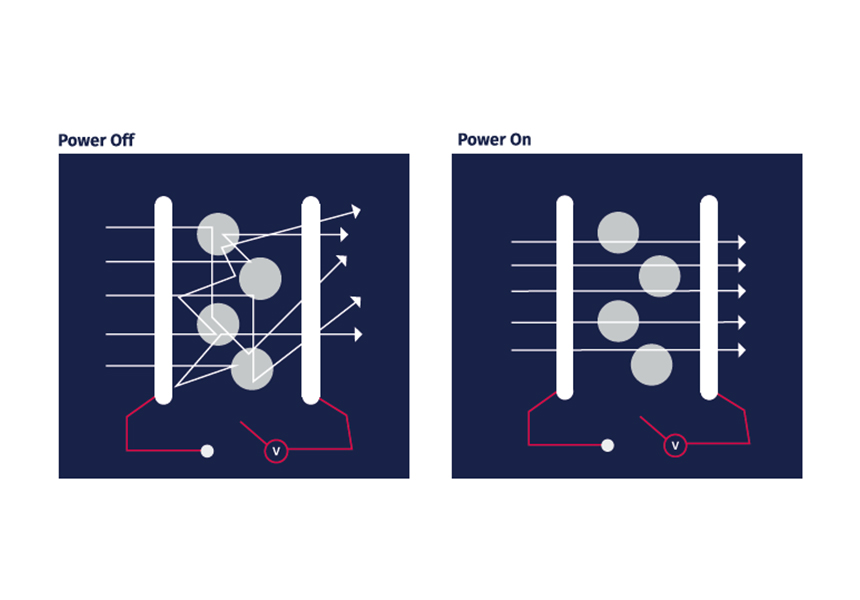 SWITCHVIEW™ working mechanism