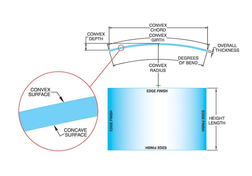 Essential parameters for CURVEVIEW™ production