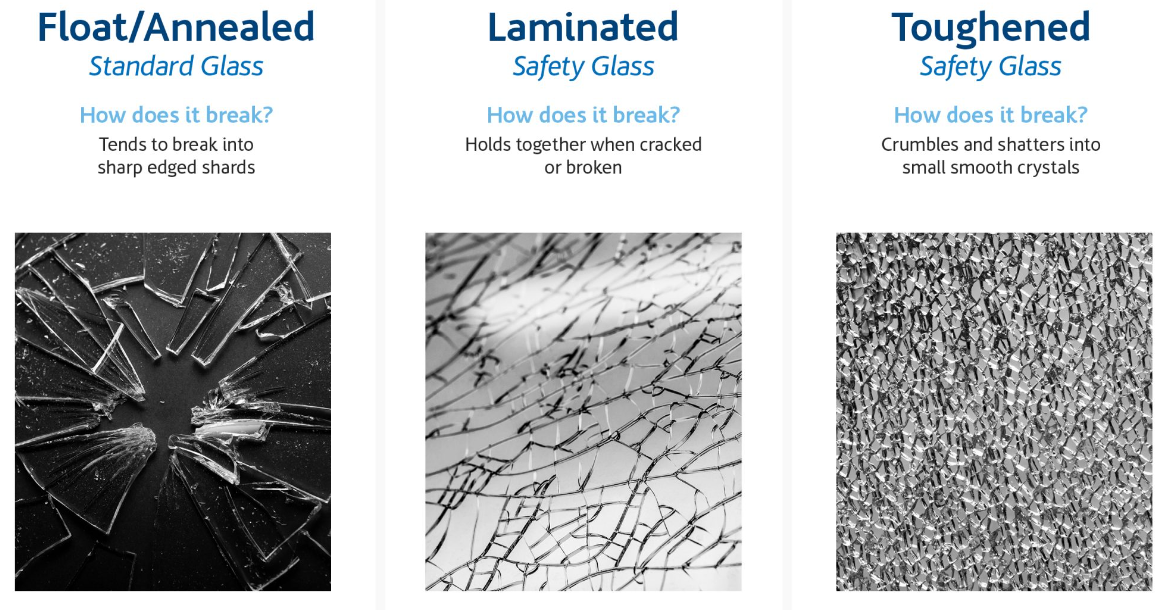 ecoLAM™ breakage pattern compared to tempered and heat strengthened